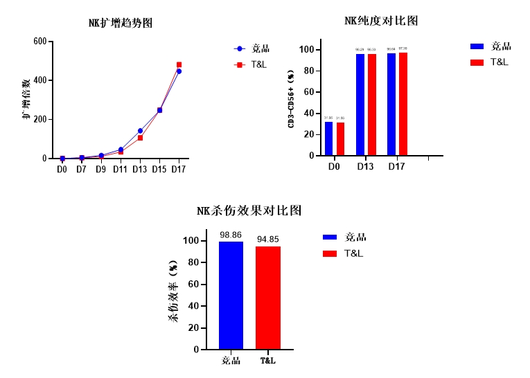ag尊龙链接细胞保存液